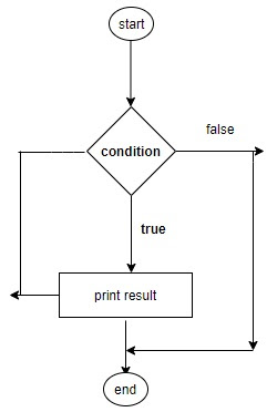 Flow chart: :Loop
